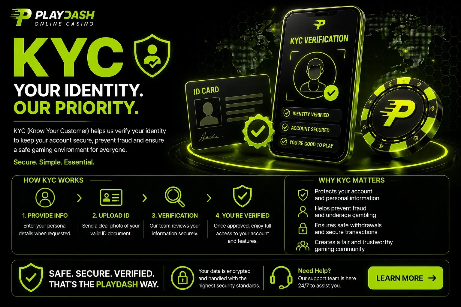 PLAYDASH KYC 概览：提供信息、上传证件、审核和已验证状态，配有身份证和盾牌